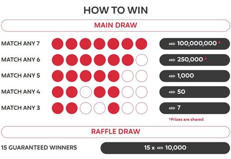 Emirates Draw Results: Today's Winning Numbers (Live Update).